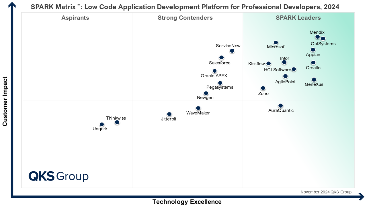 Spark-Matrix-PD Spark-Matrix-PD