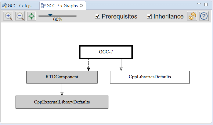 Navigating Transformation Configurations