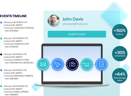 Unica-Leverage Pre-trained Predictive and Generative AI marketing Models