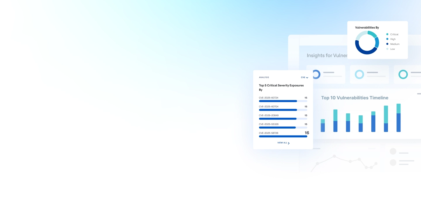 The AI-powered Endpoint Management Platform