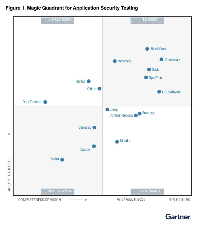 Gartner, Magic Quadrant for Application Security Testing