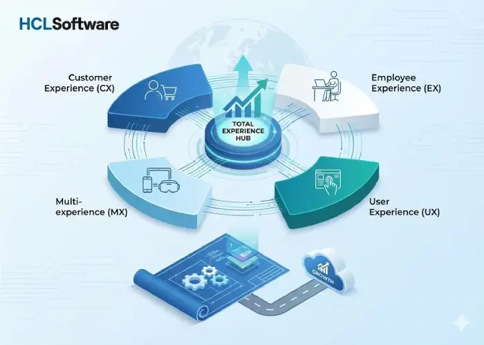 What is Total Experience (TX)?