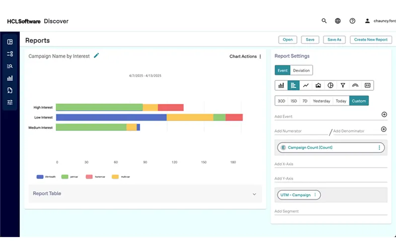 Conversion Funnel and Customer Analytics