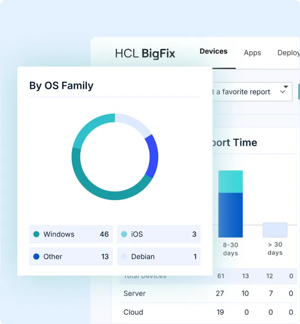 Compliance Dashboard