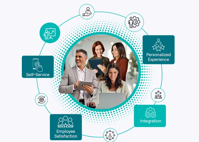 Maximize the Value of Authenticated Experiences