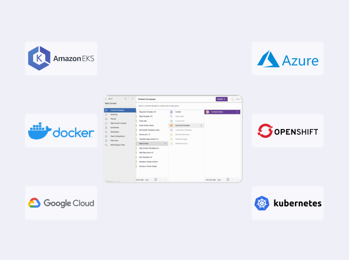 Build and Deploy on the Cloud of Your Choice