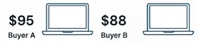 Different pricing for Buyer A and Buyer B showing personalized B2B pricing