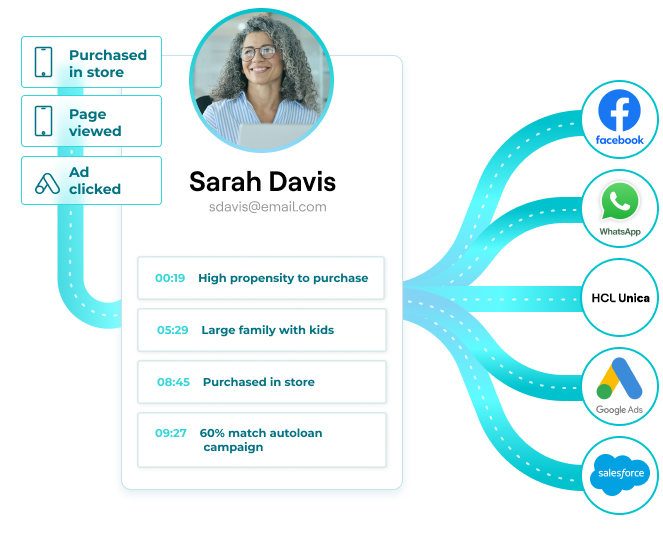 Customer Data Platform-How Does a CDP Work?