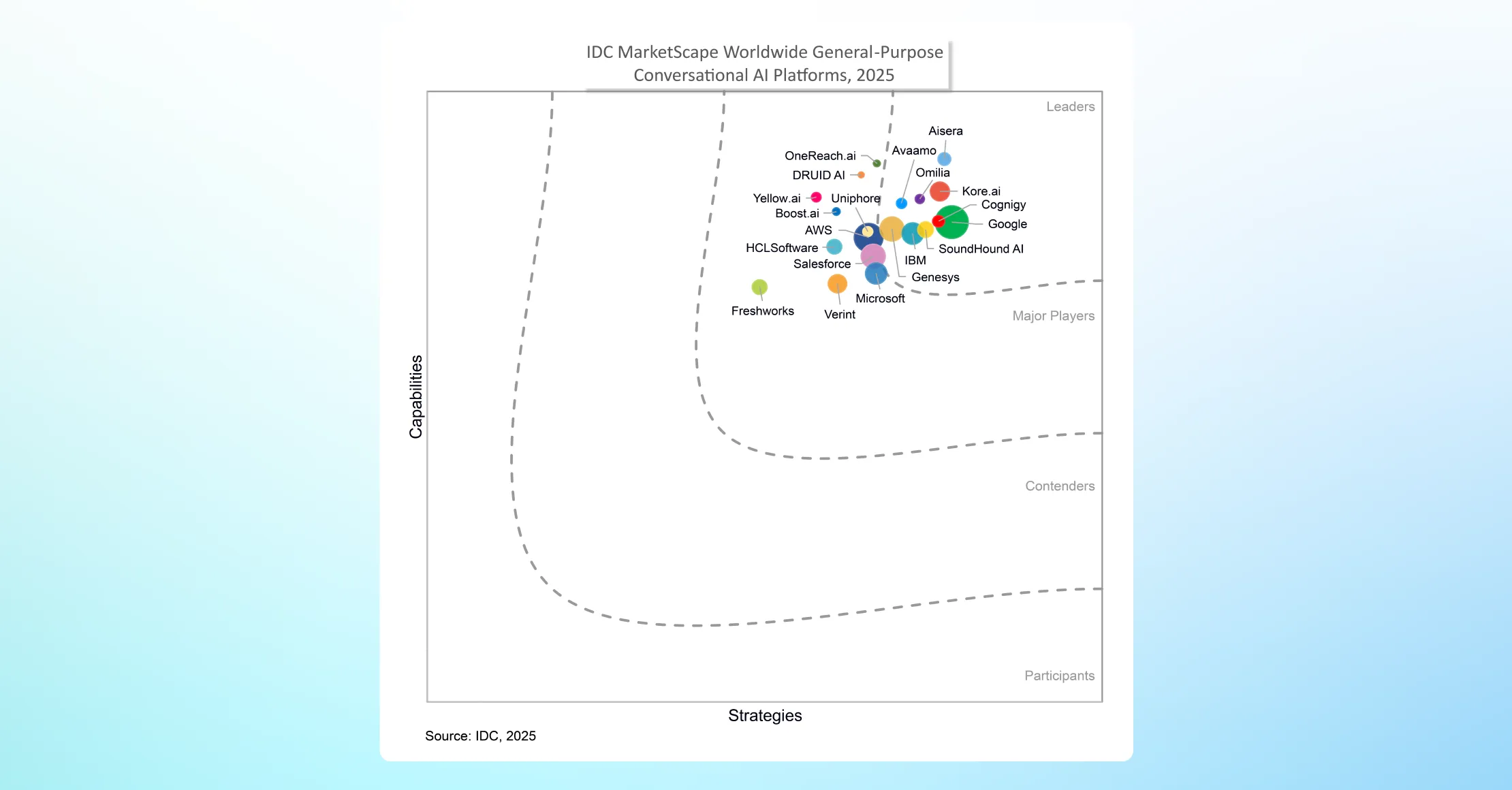 HCL Unica named Leader: 2023 Quadrant Spark Matrix&trade; for Multichannel Marketing Hub