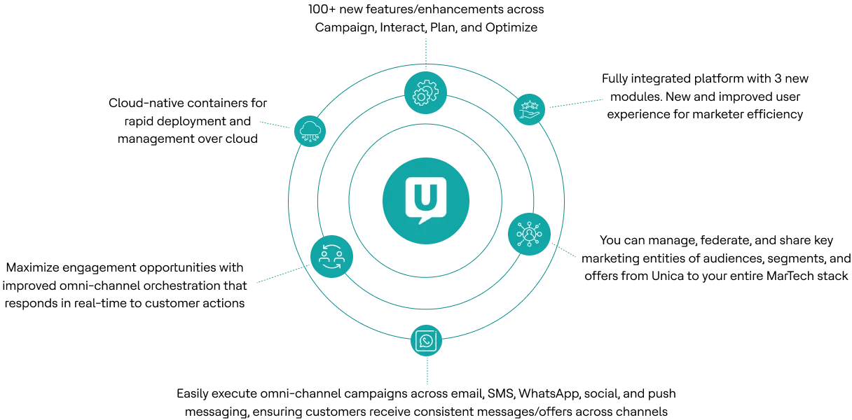 Your First App in Just 4 Weeks