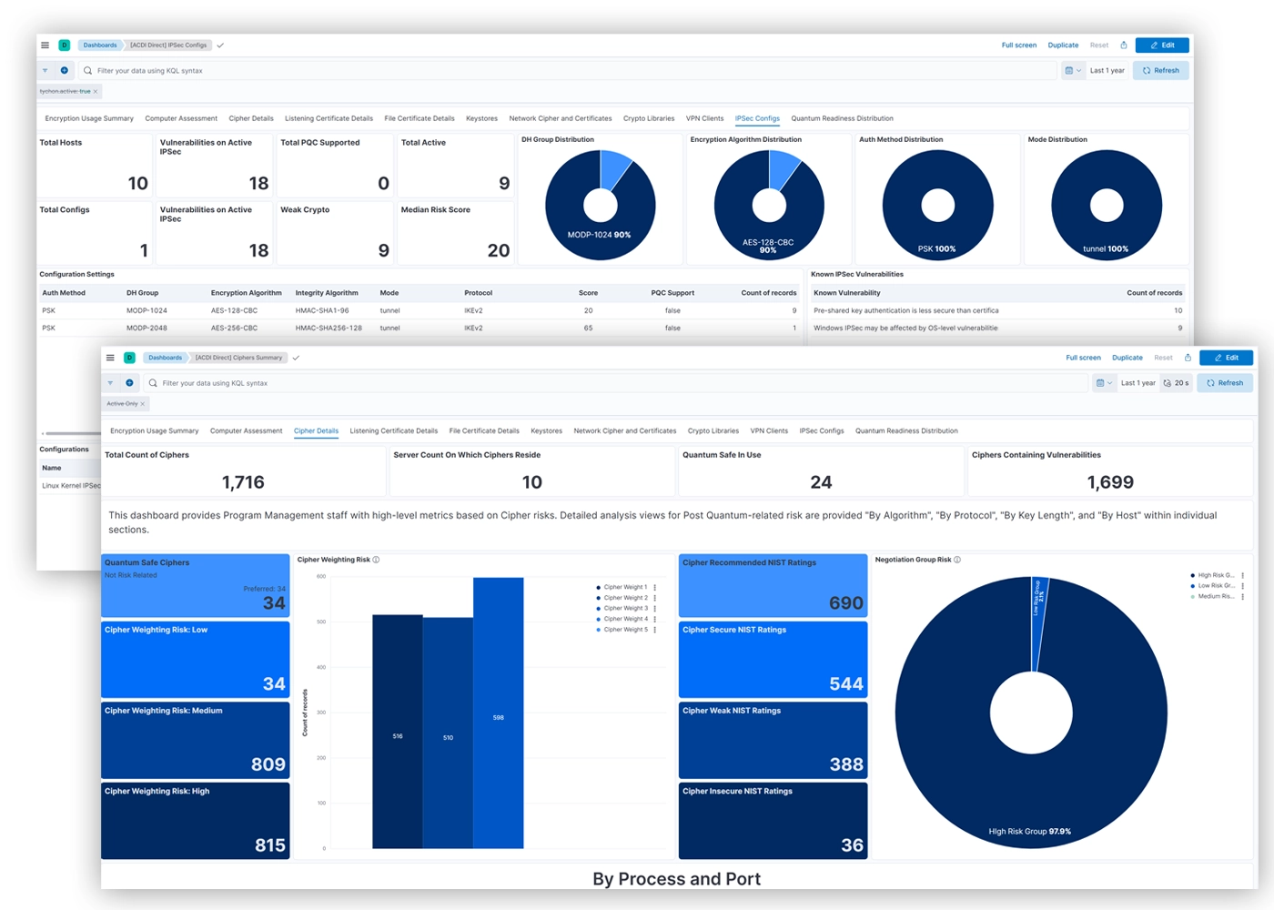 Diagram showing cryptographic assets
