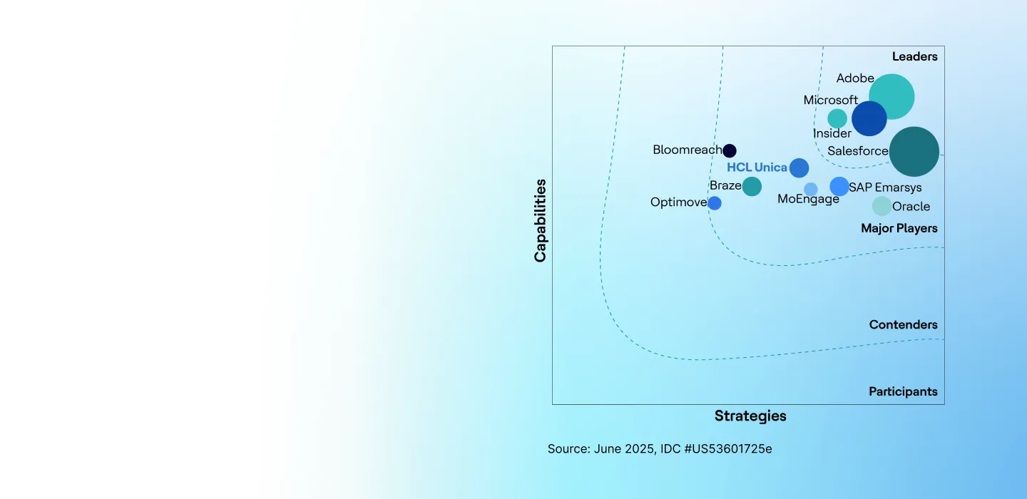 Leading the Future of AI-Driven Marketing – IDC MarketScape 2025