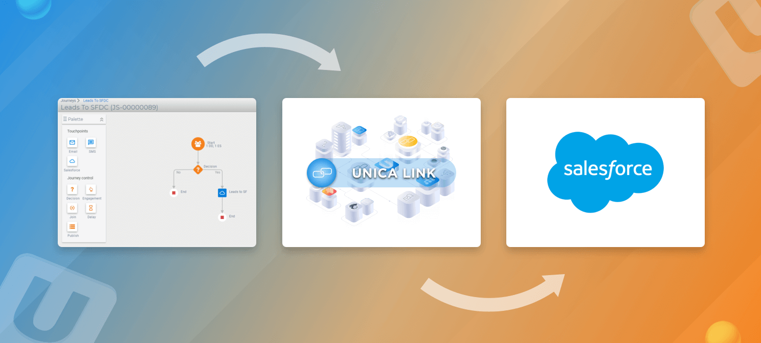 Unica Journey-Integration with Salesforce CRM