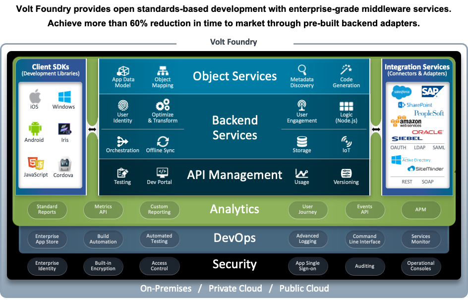 API Management