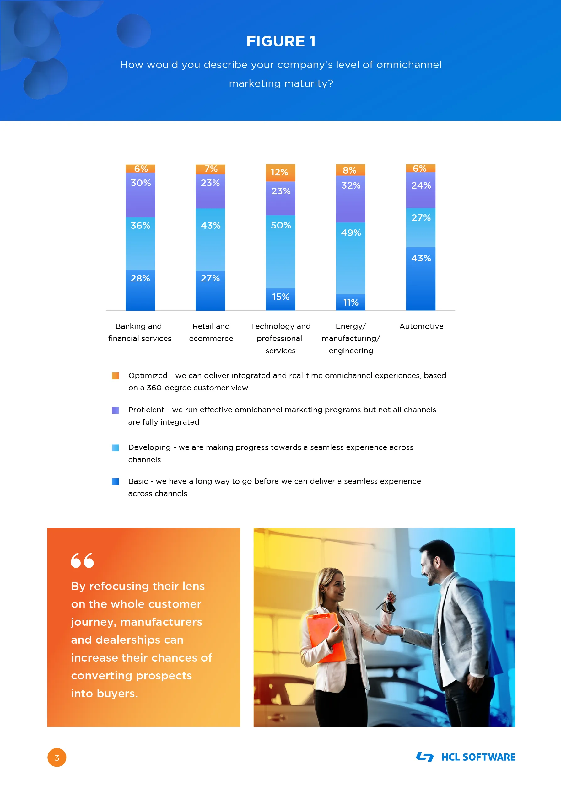 we can deliver integrated and real-time omnichannel experiences, based on a 360-degree customer view