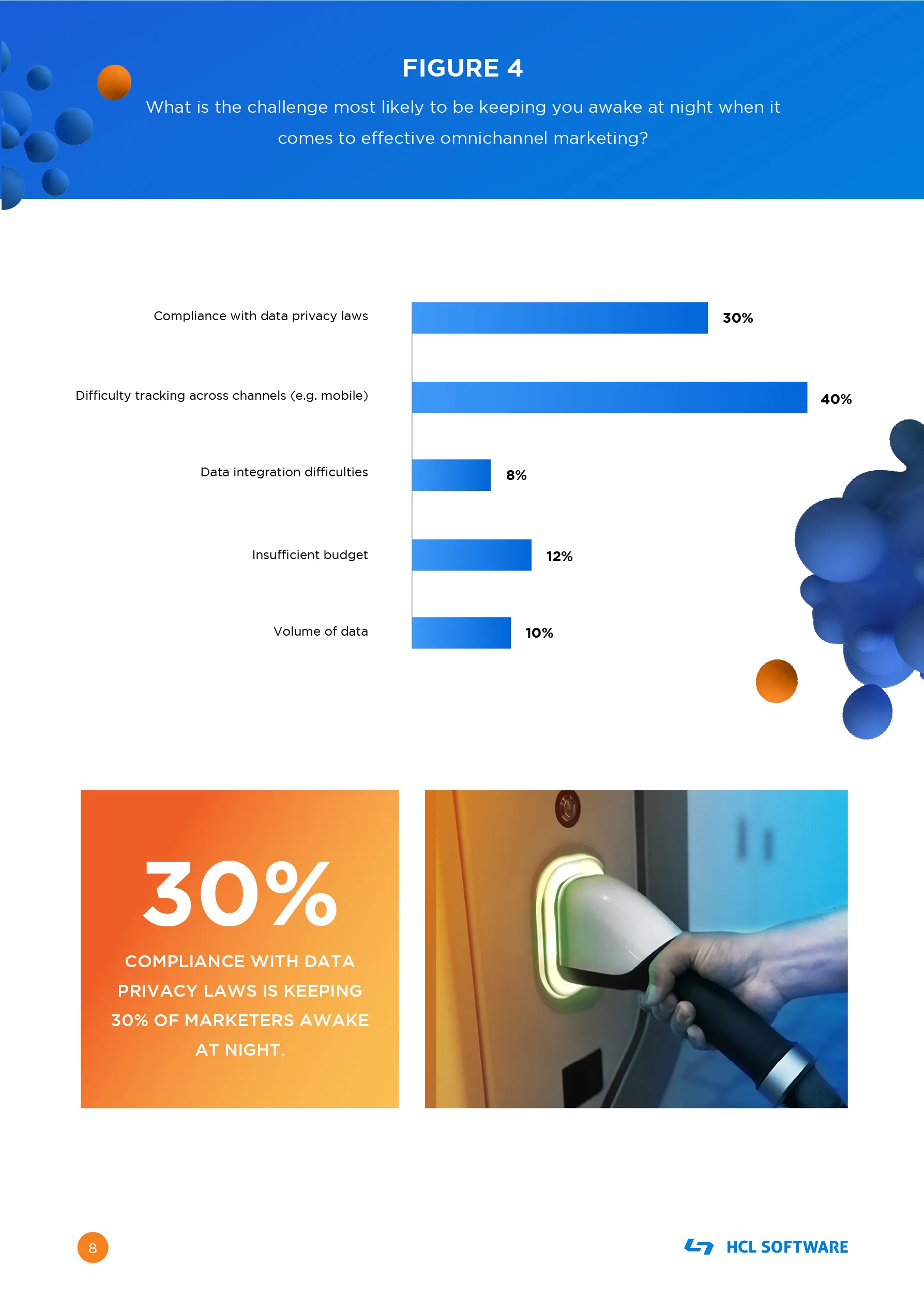 what is the challenge most likely to be keeping you awake at night when it come to effective omnichannel marketing?