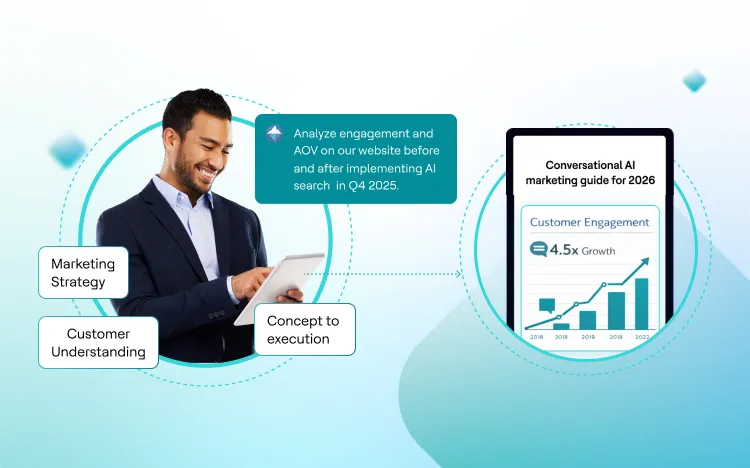 Conversational AI in Marketing: The Complete Guide for 2026