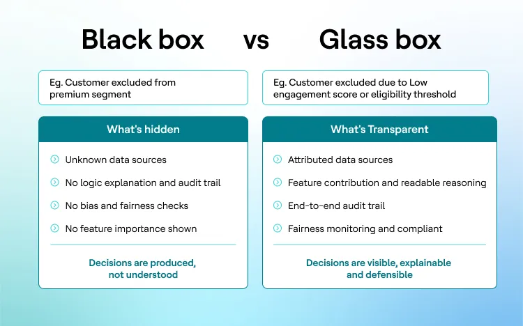 Black box vs Glass box