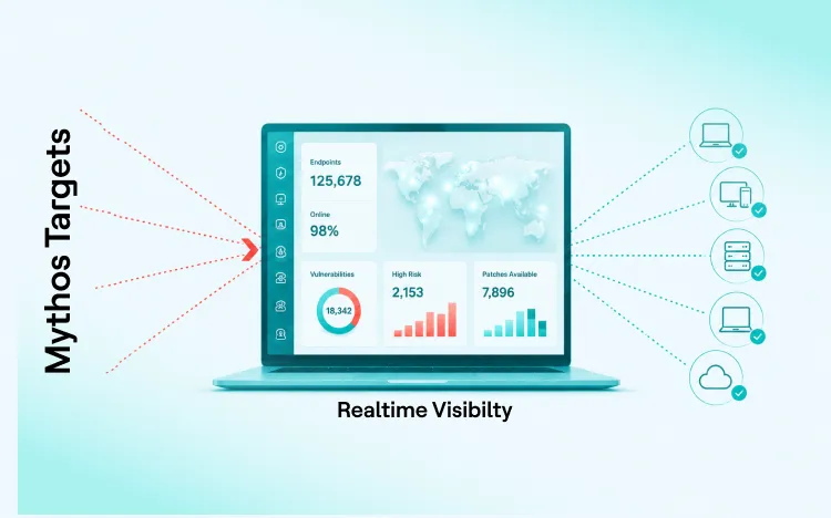 HCL BigFix Sees What Mythos Targets: Real-Time Endpoint Visibility Across 100,000 Devices