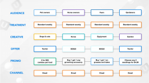 Let&rsquo;s Geek Out on Unica