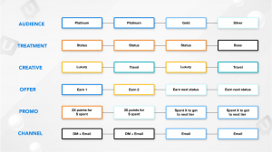 Let&rsquo;s Geek Out on Unica