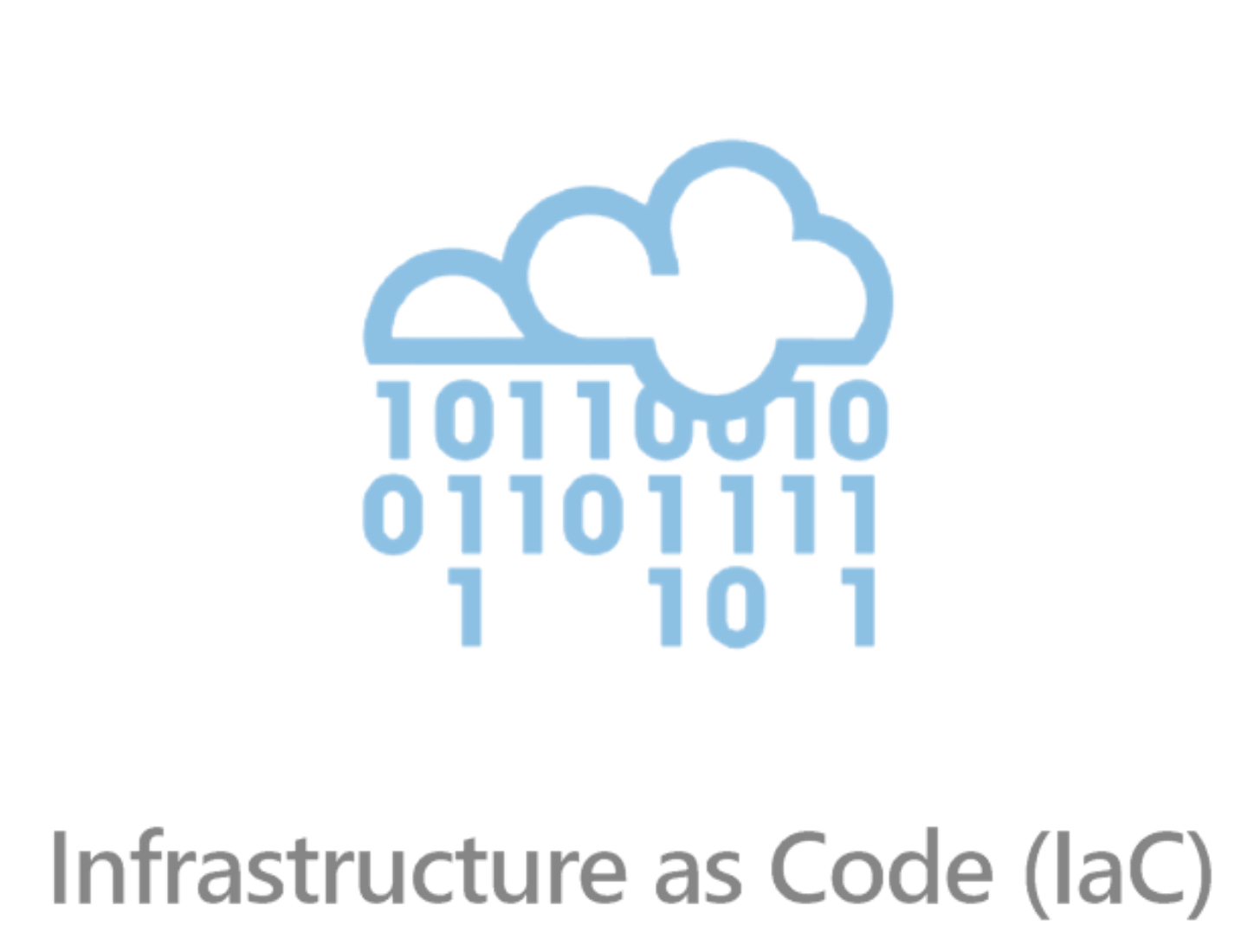 Infrastructure as Code