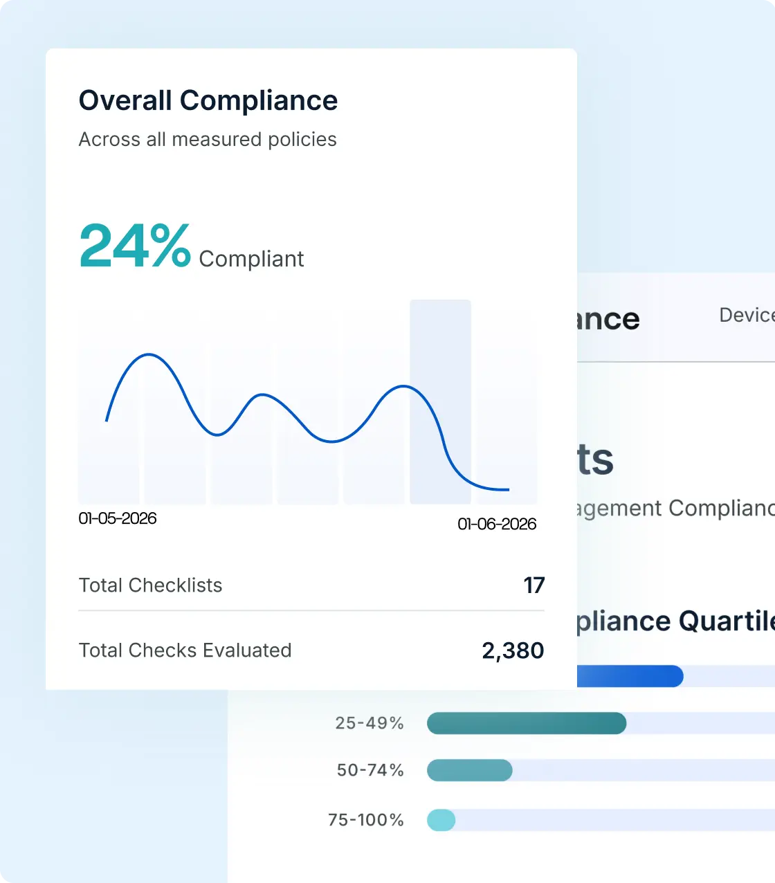 Compliance Dashboard